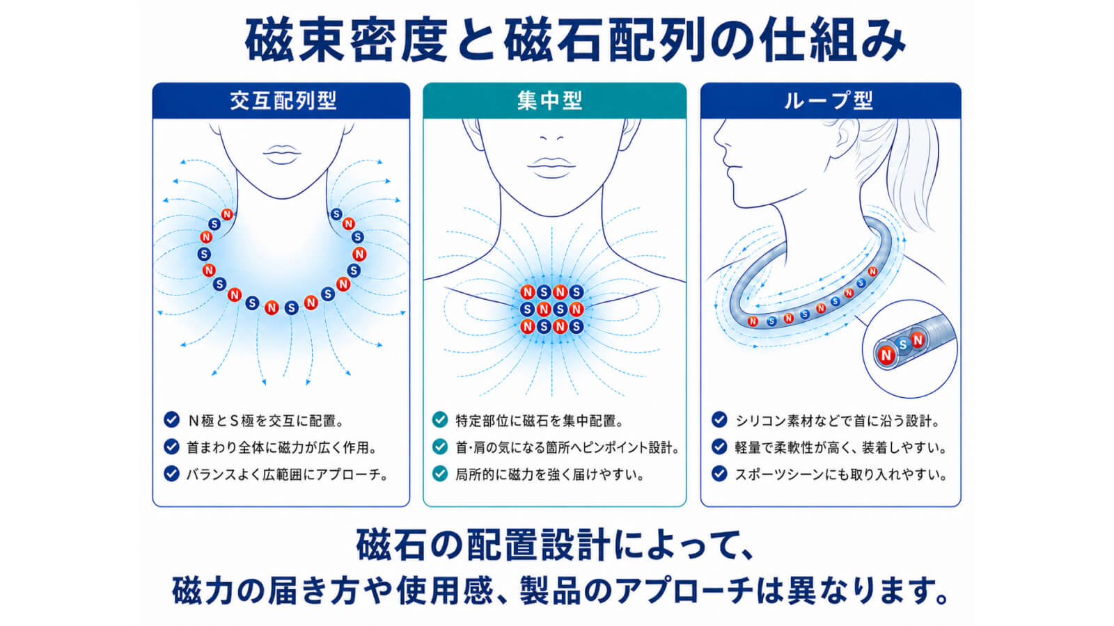 磁気ネックレス